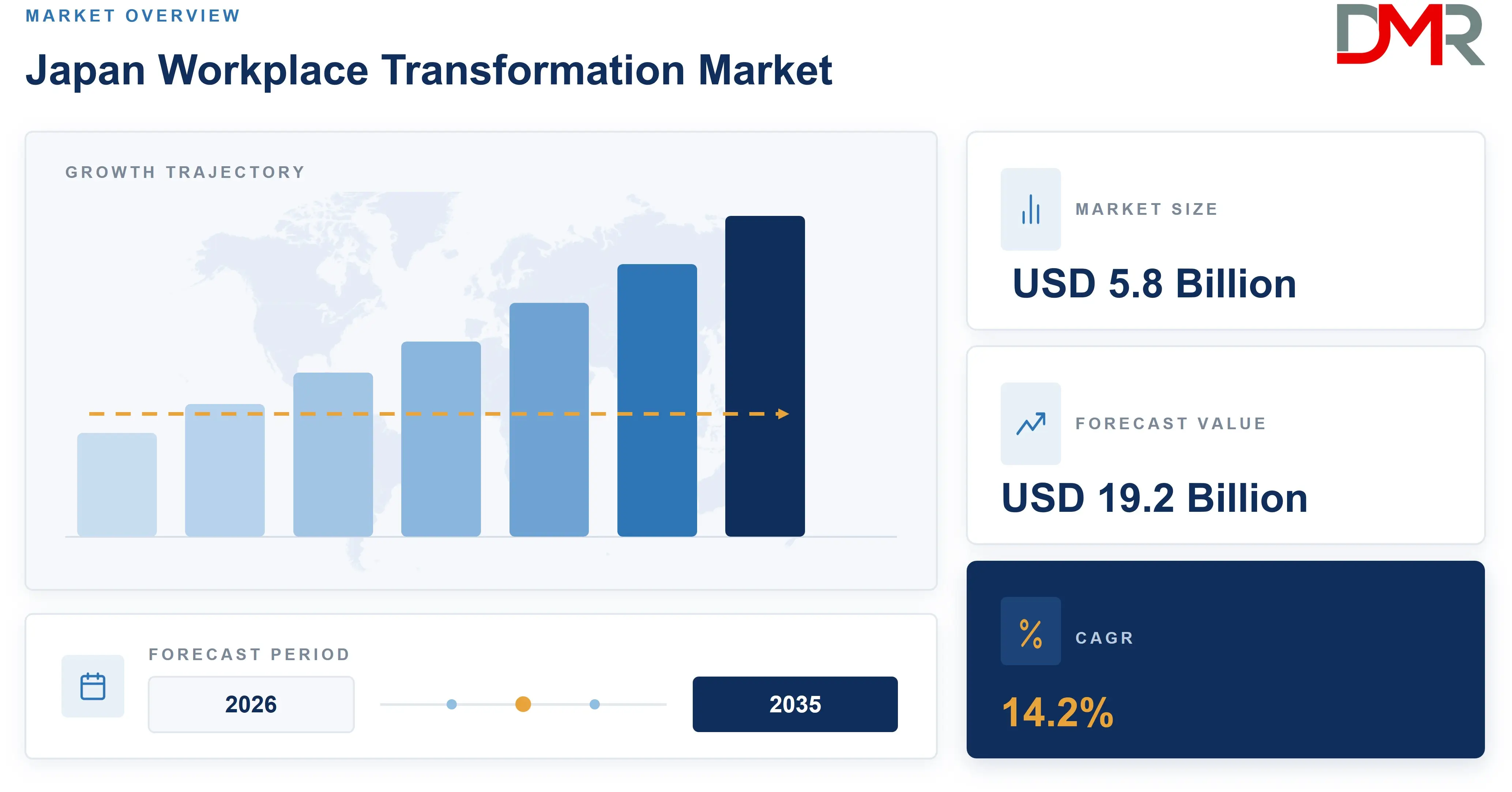 Japan Workplace Transformation Market