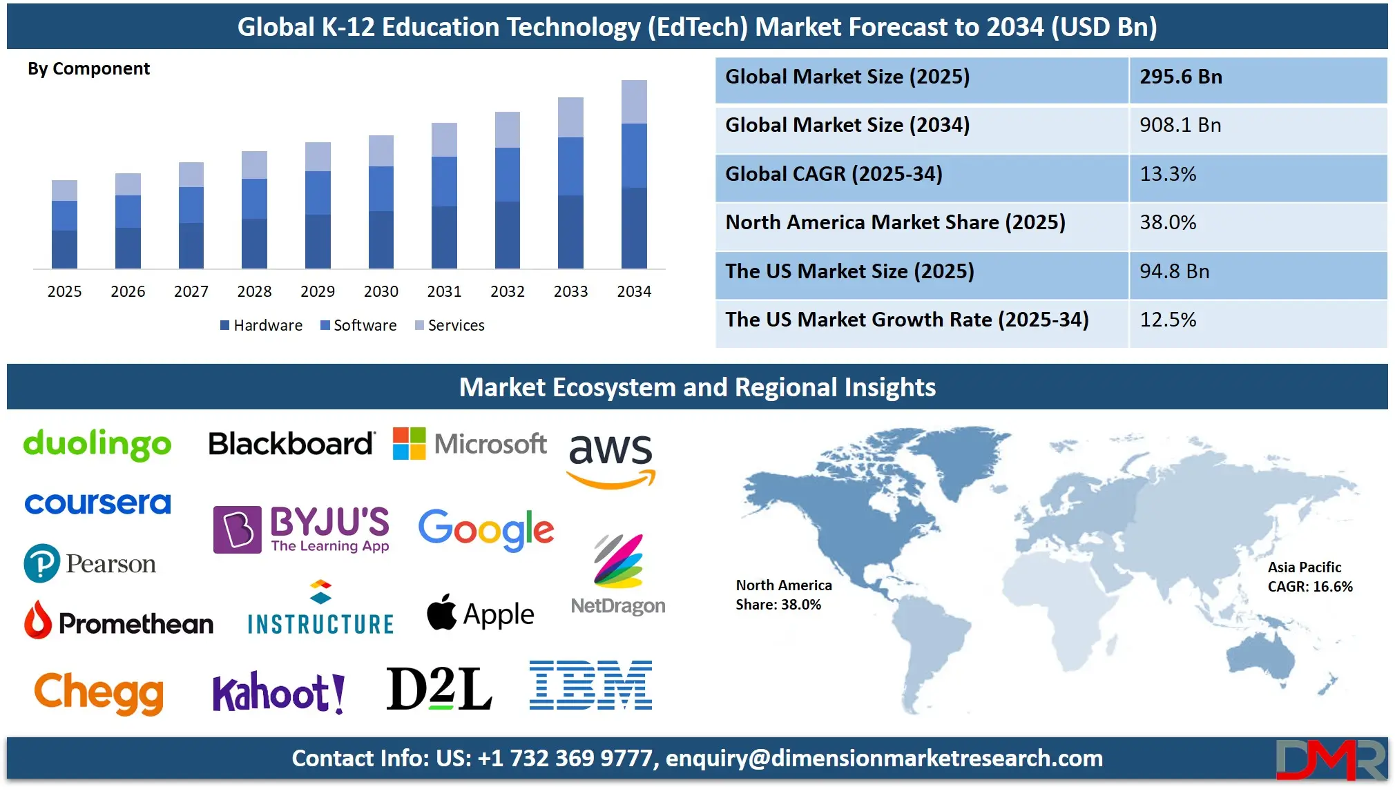 K-12 Education Technology (EdTech) Market Analysis