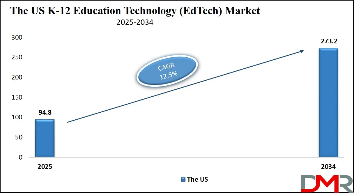 K-12 Education Technology (EdTech) Market Us Growth Analysis