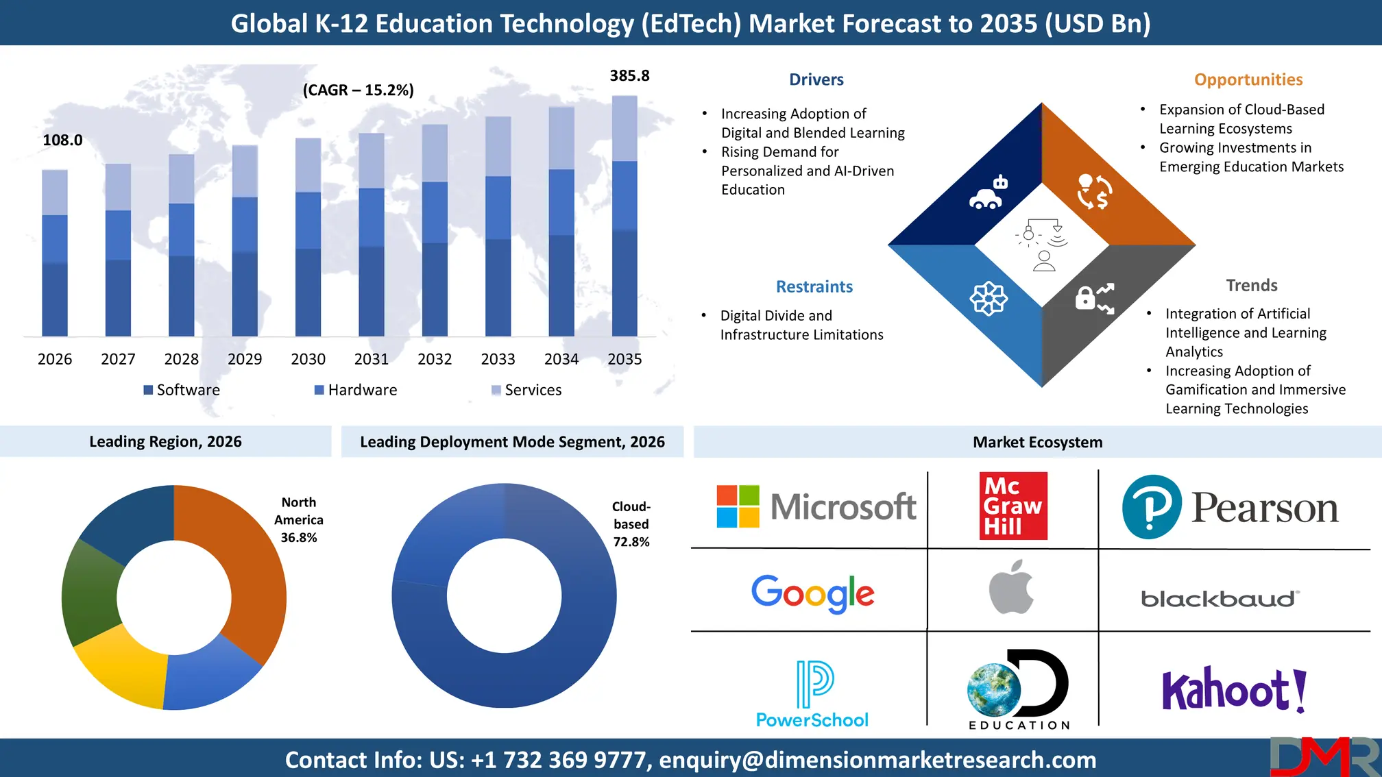 K12 Education Technology Market Forecast to 2035