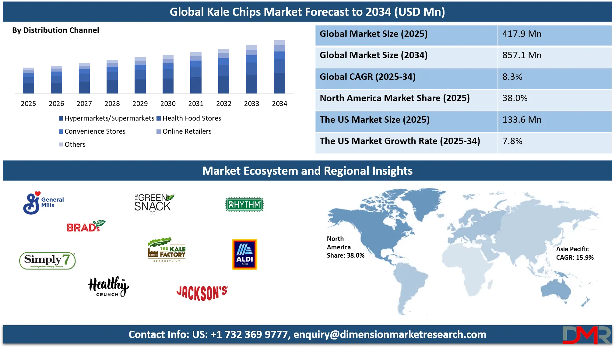 Kale Chips Market Analysis