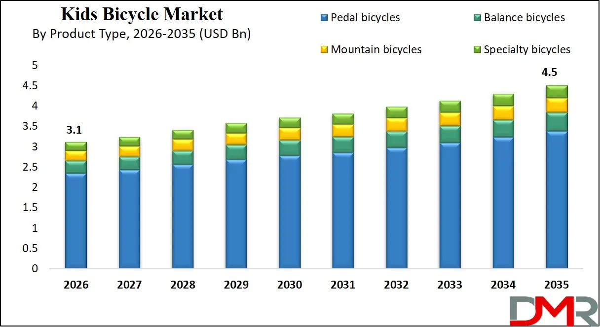 Kids Bicycle Market By Product Type