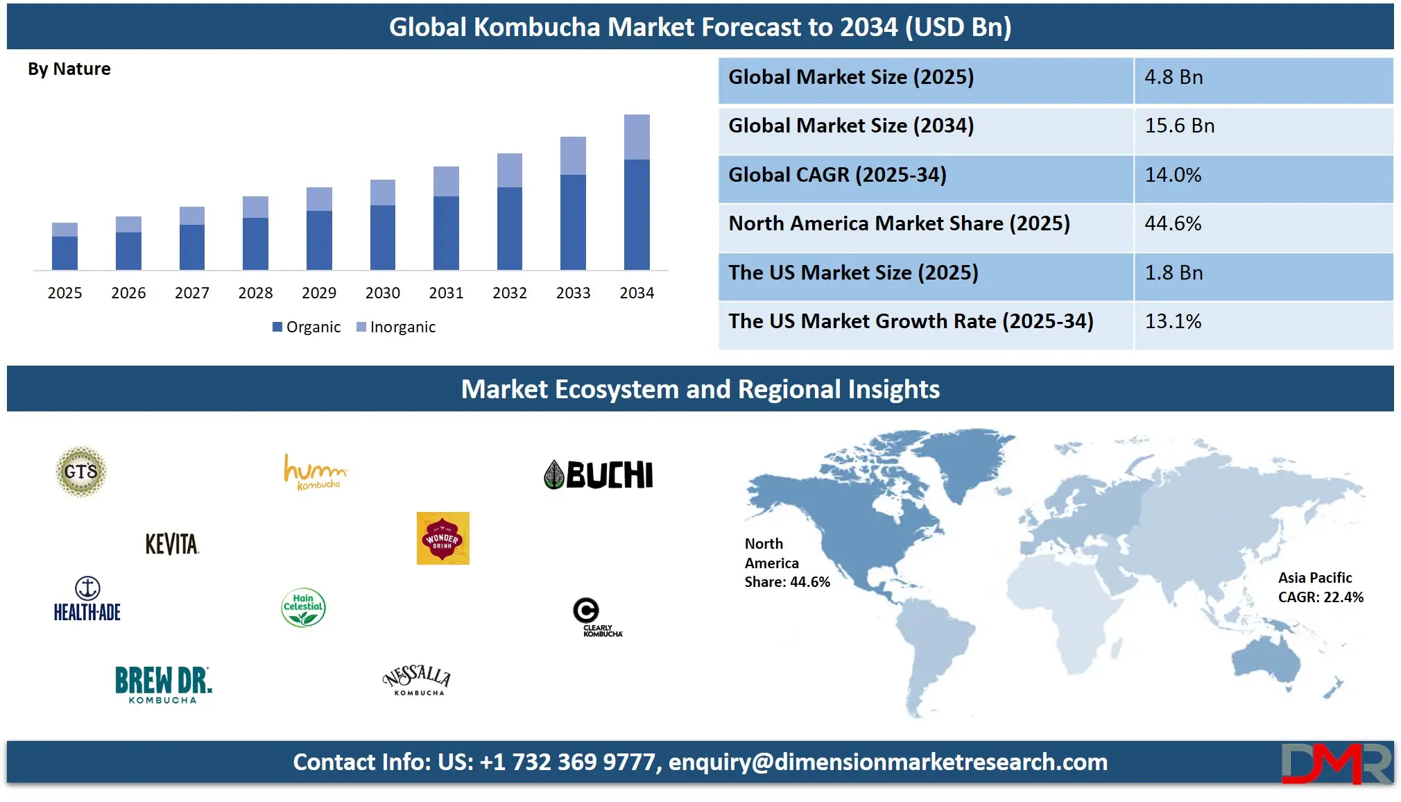 Kombucha Market Analysis