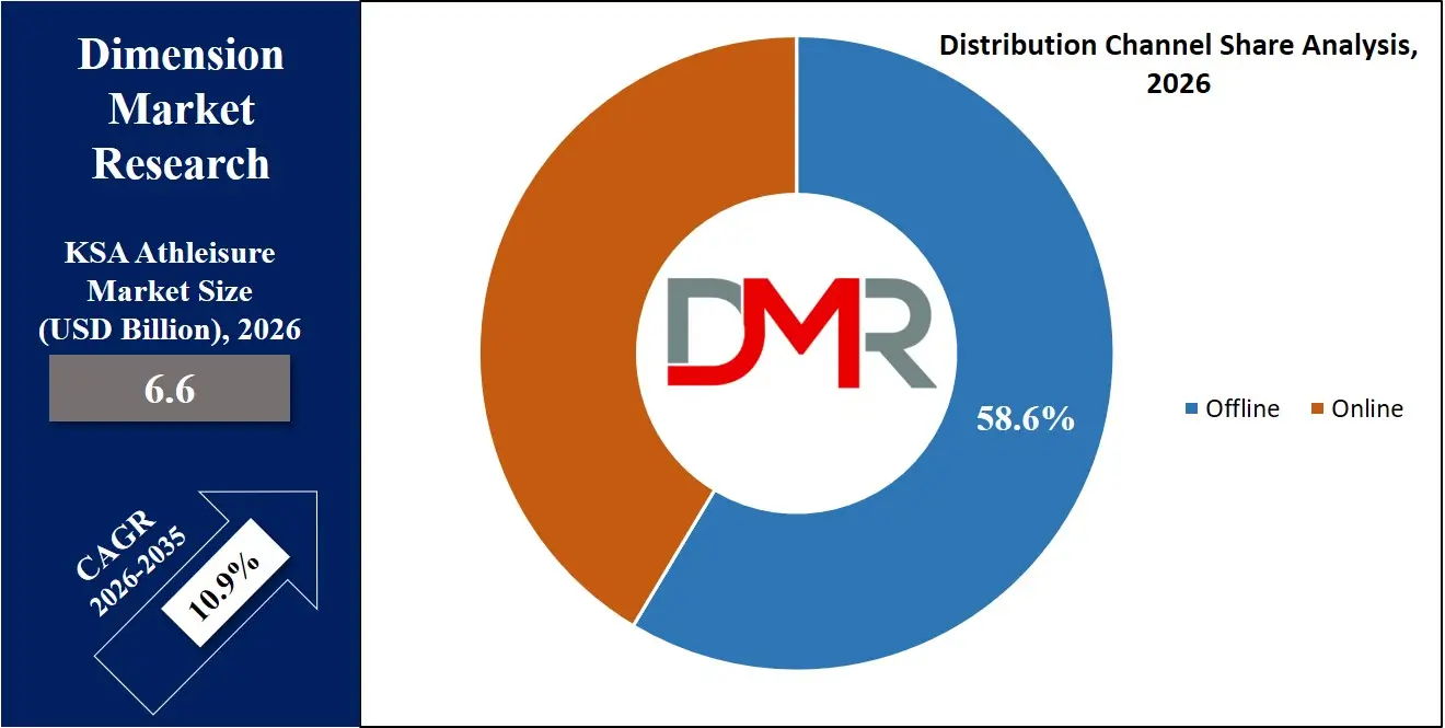 KSA Athleisure Market Distribution Channel Share Analysis