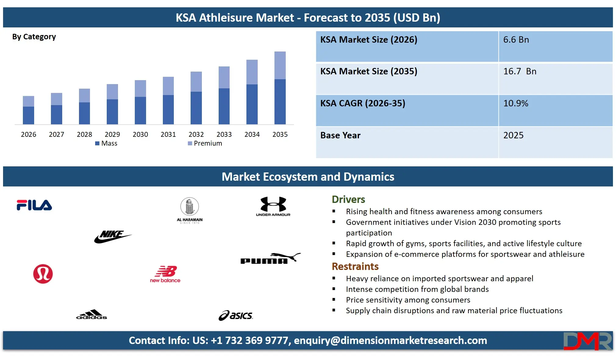 KSA Athleisure Market Forecast to 2035