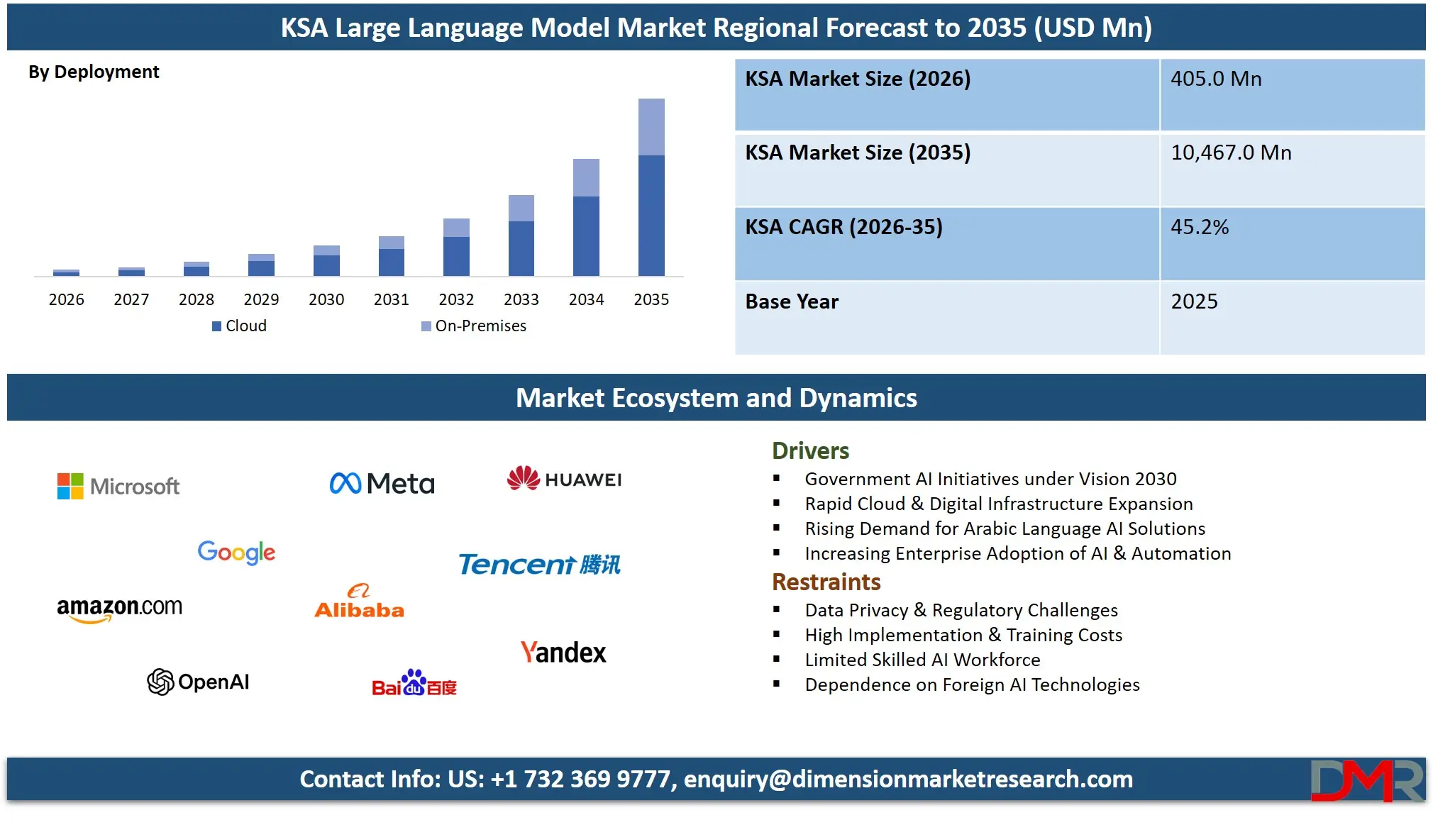 KSA Large Language Model Market Regional Forecast to 2035