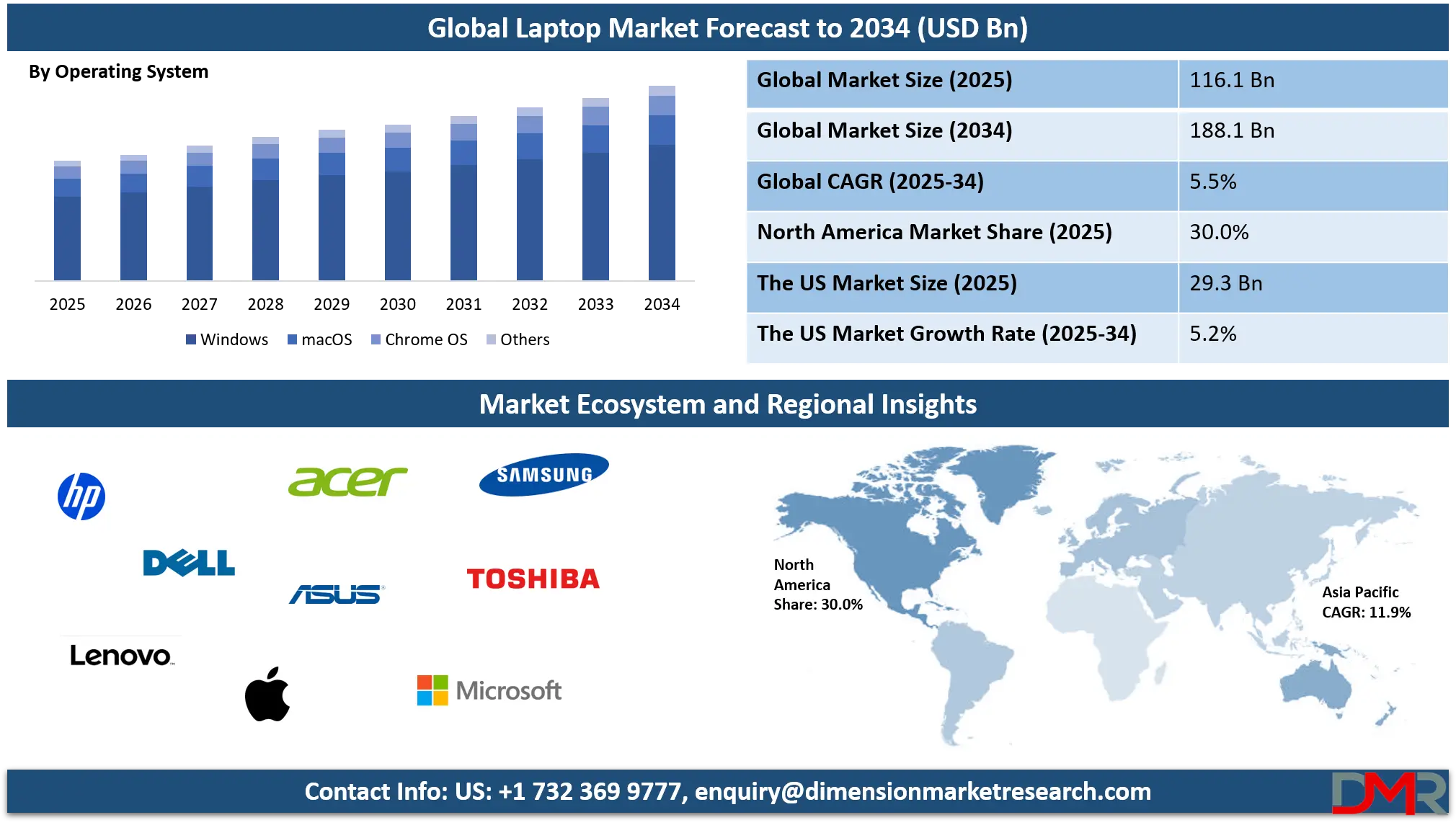 Laptop Market Analysis