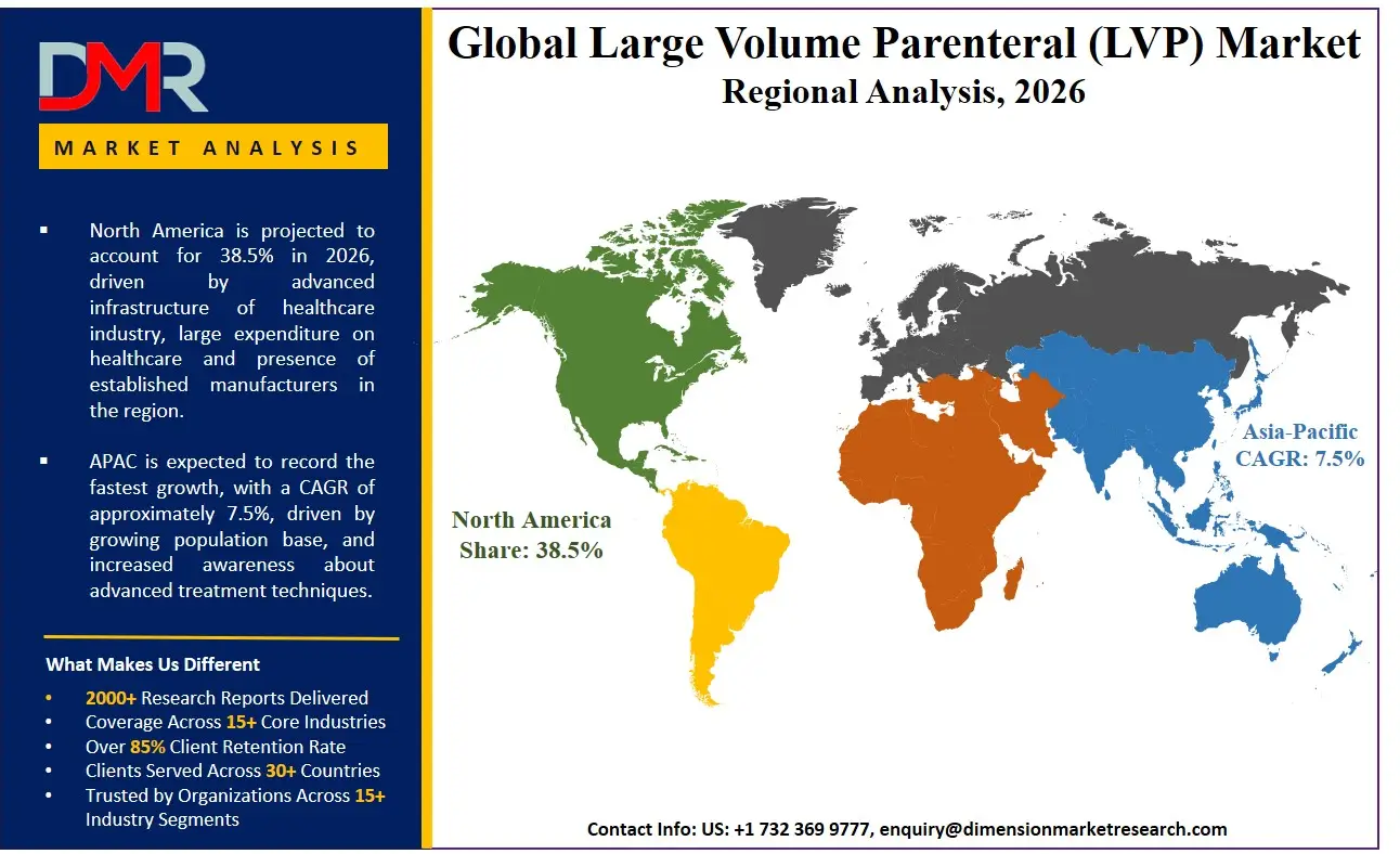 Large Volume Parenteral Market Regional Analysis