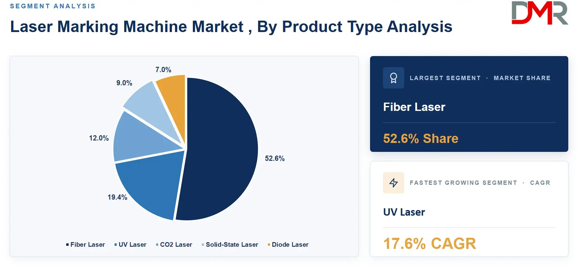 Laser Marking Machine Market , By Product Type Analysis