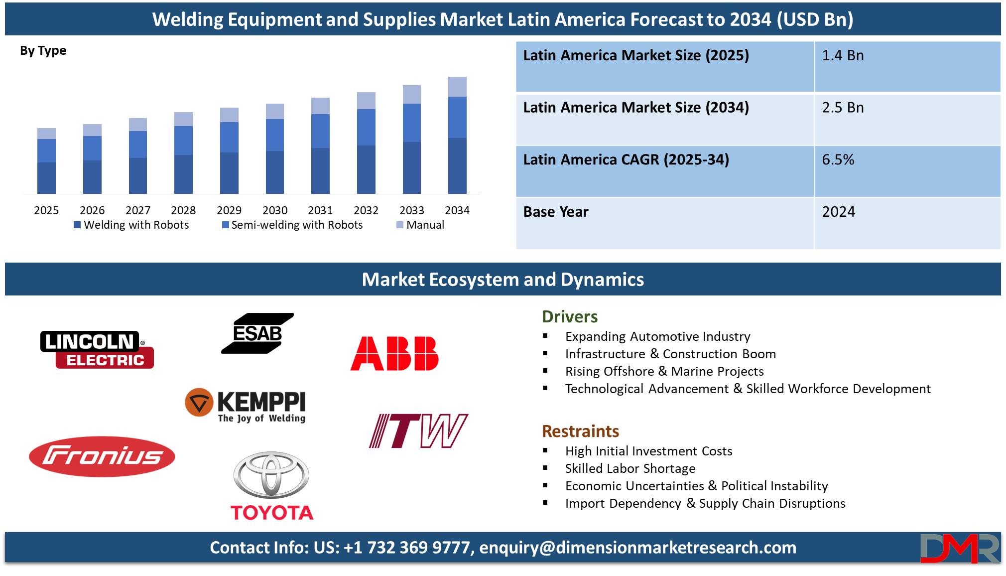 global Latin America Welding Equipment and Supplies Market latin america forecast to 2034