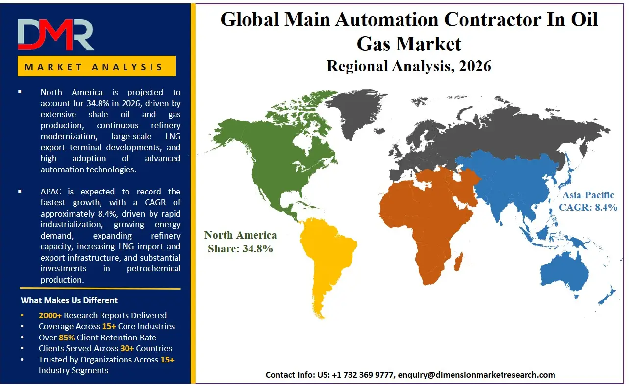 Main Automation Contractor In Oil Gas Market Regional Analysis