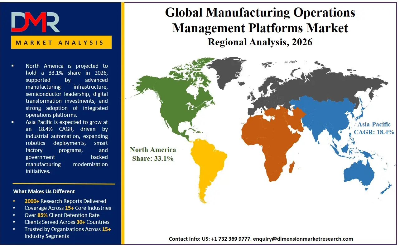 Manufacturing Operations Management Platforms Market Regional Analysis