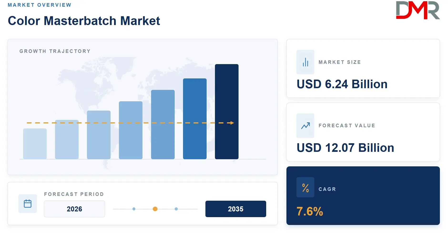 Market Overview  Color Masterbatch Market 