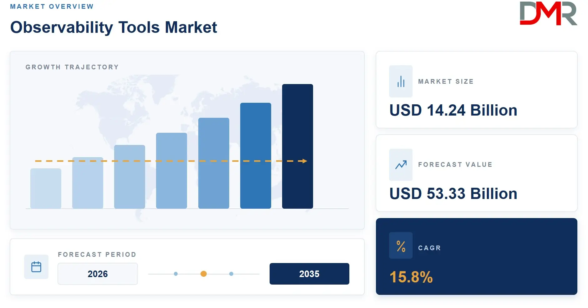 Market Overview Observability Tools Market