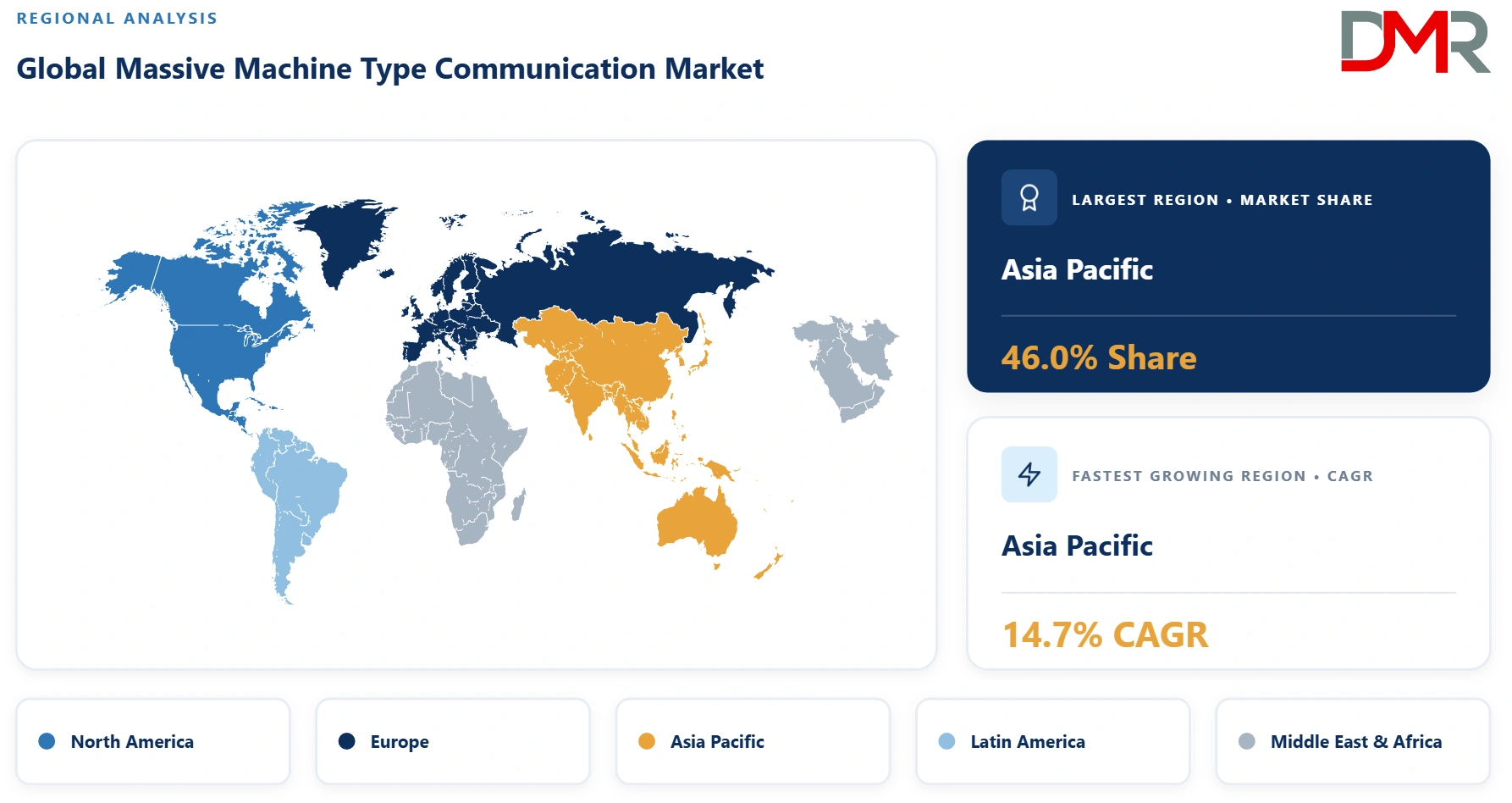 Massive Machine Type Communication Market Regional Analysis