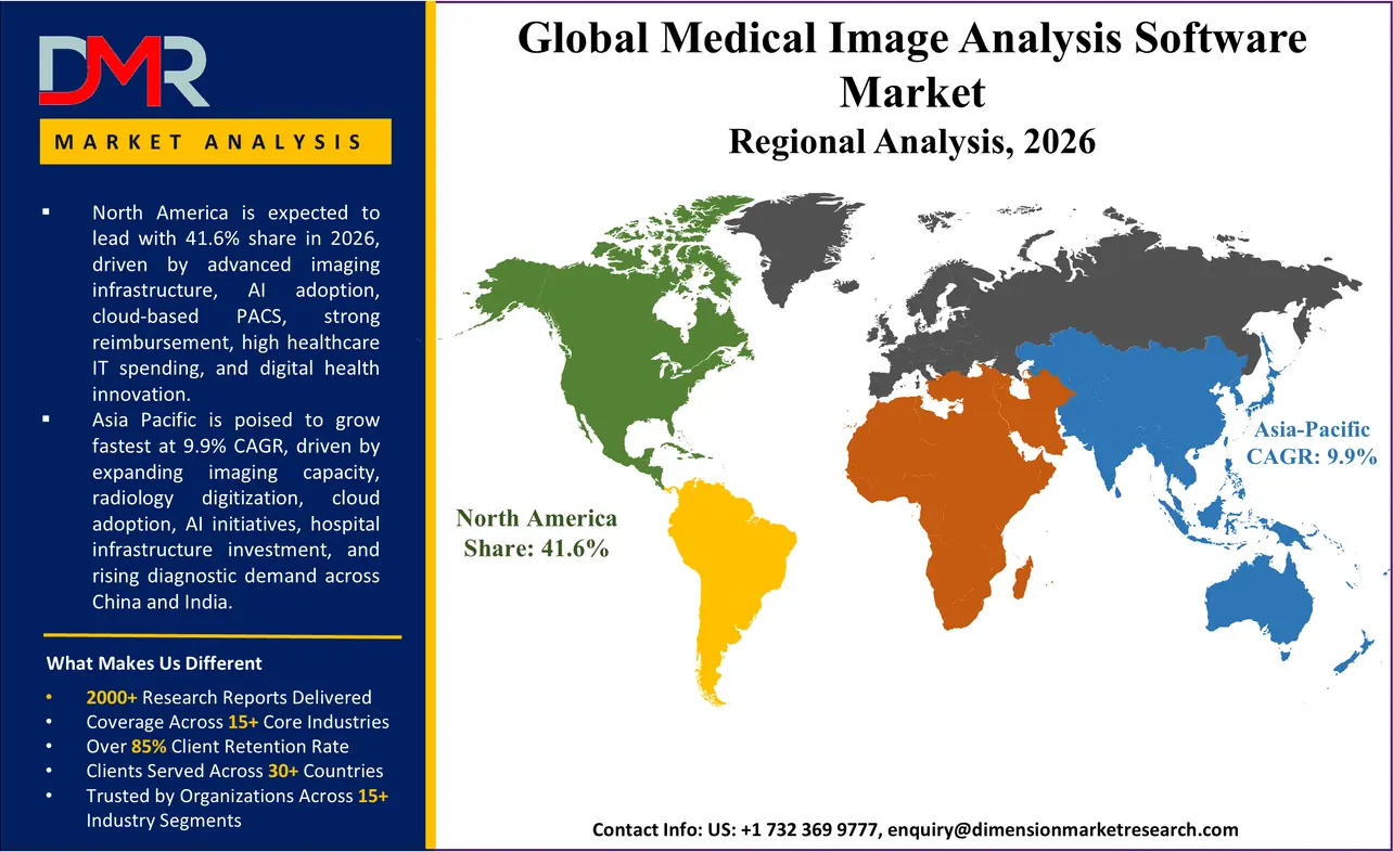 Medical Image Analysis Software Market Regional Analysis