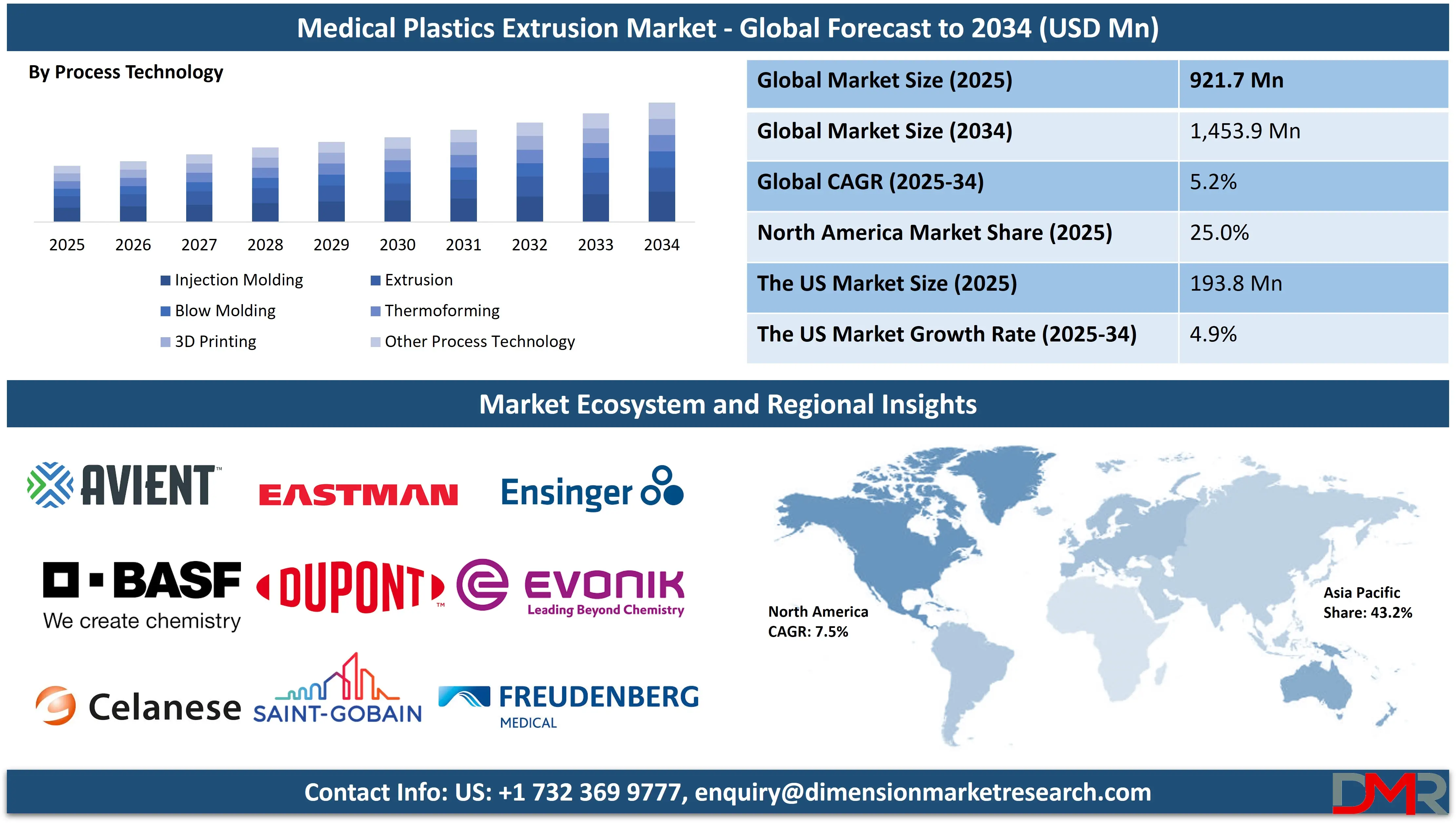 Global Medical Plastics Extrusion Market global forecast to 2034-