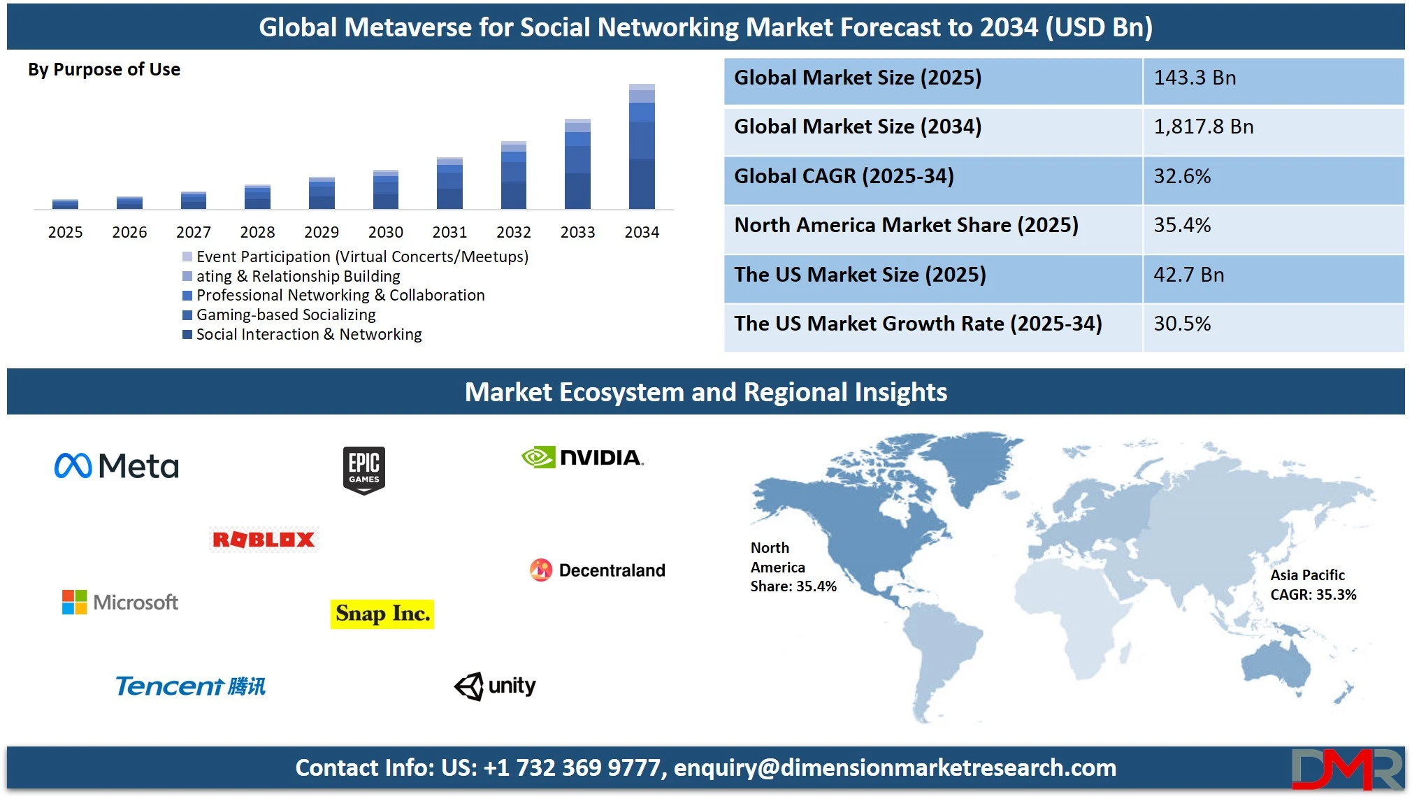 Metaverse For Social Networking Market Overview