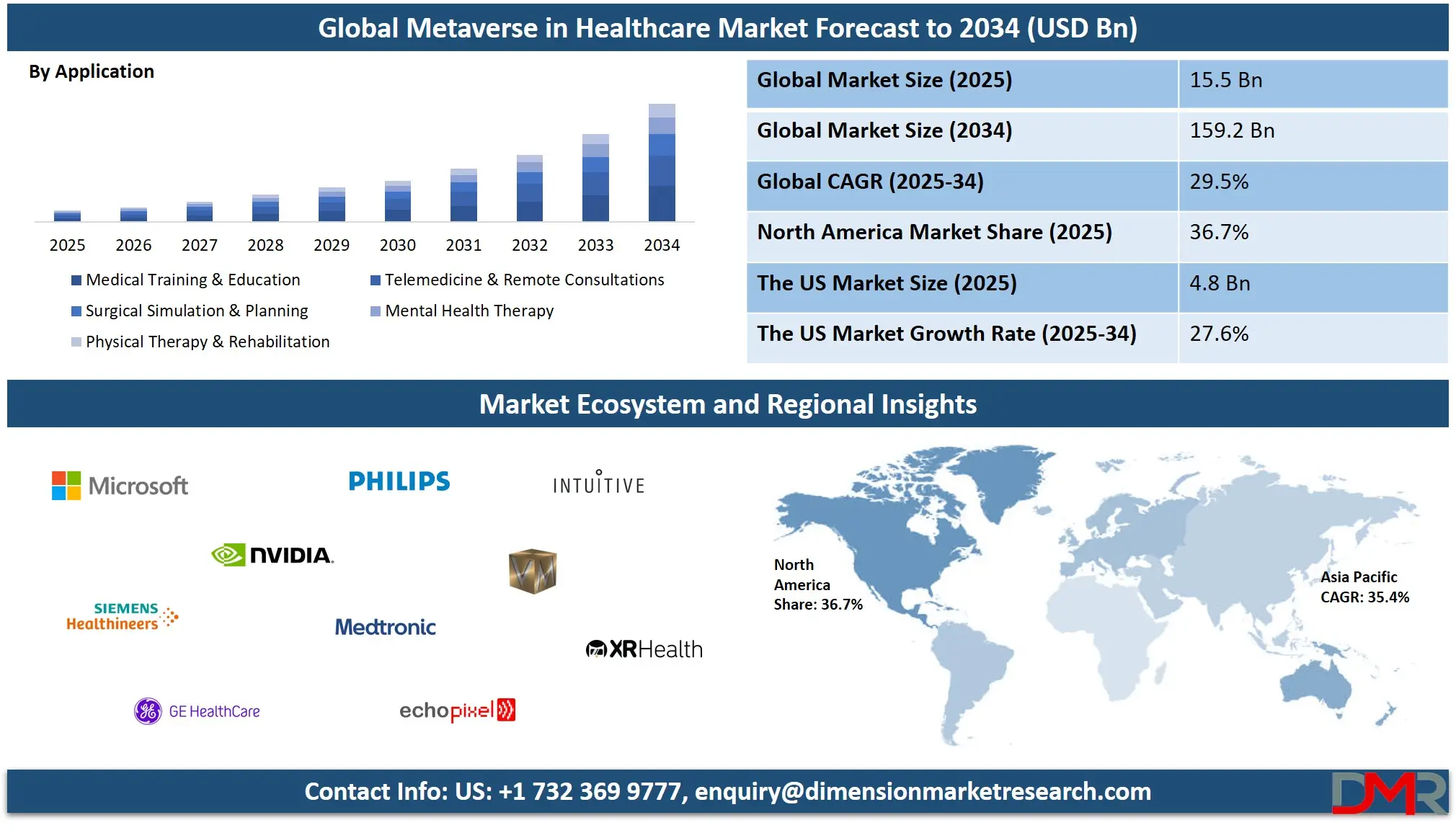 Metaverse in Healthcare Market