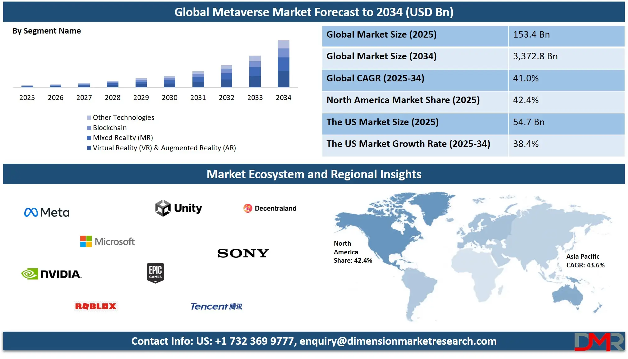 Metaverse Market Analysis