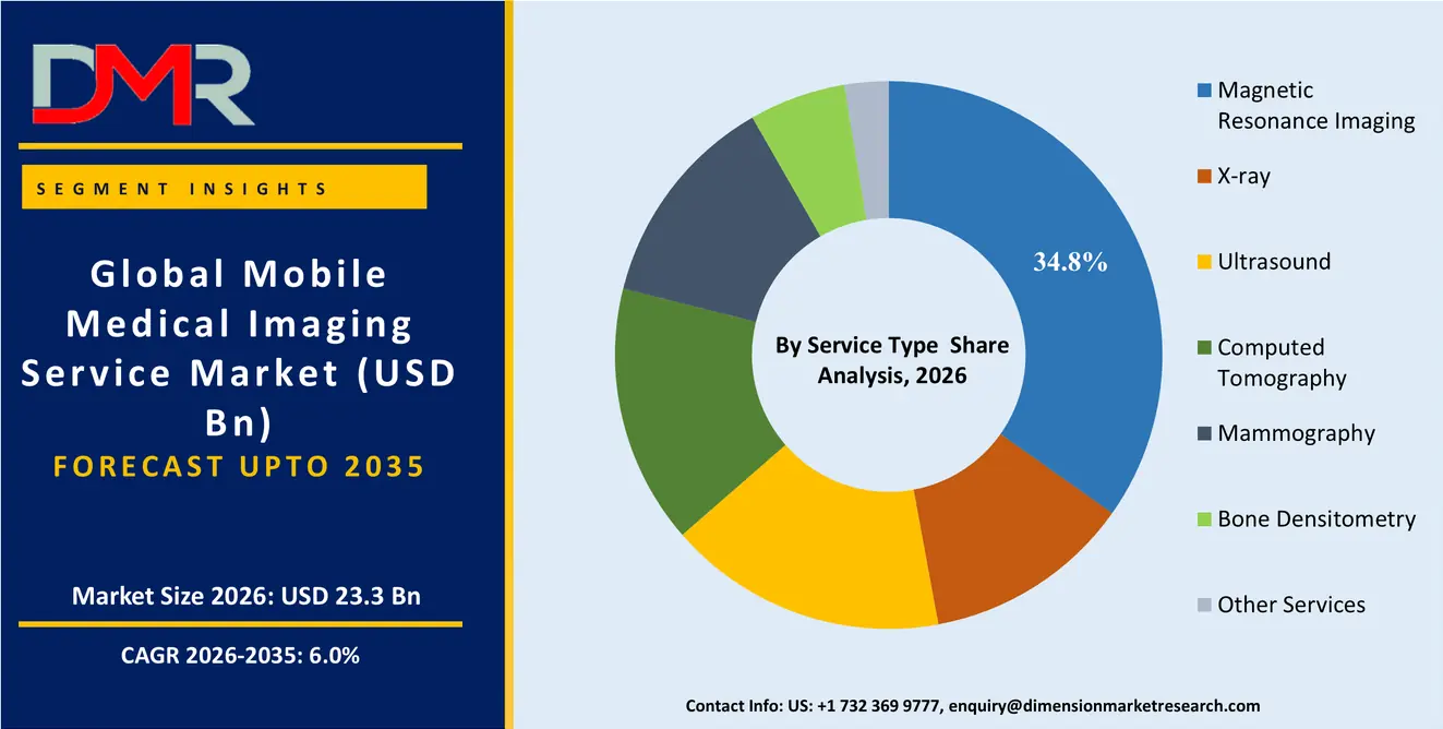 Mobile Medical Imaging Service Market By Service Type  Share Analysis