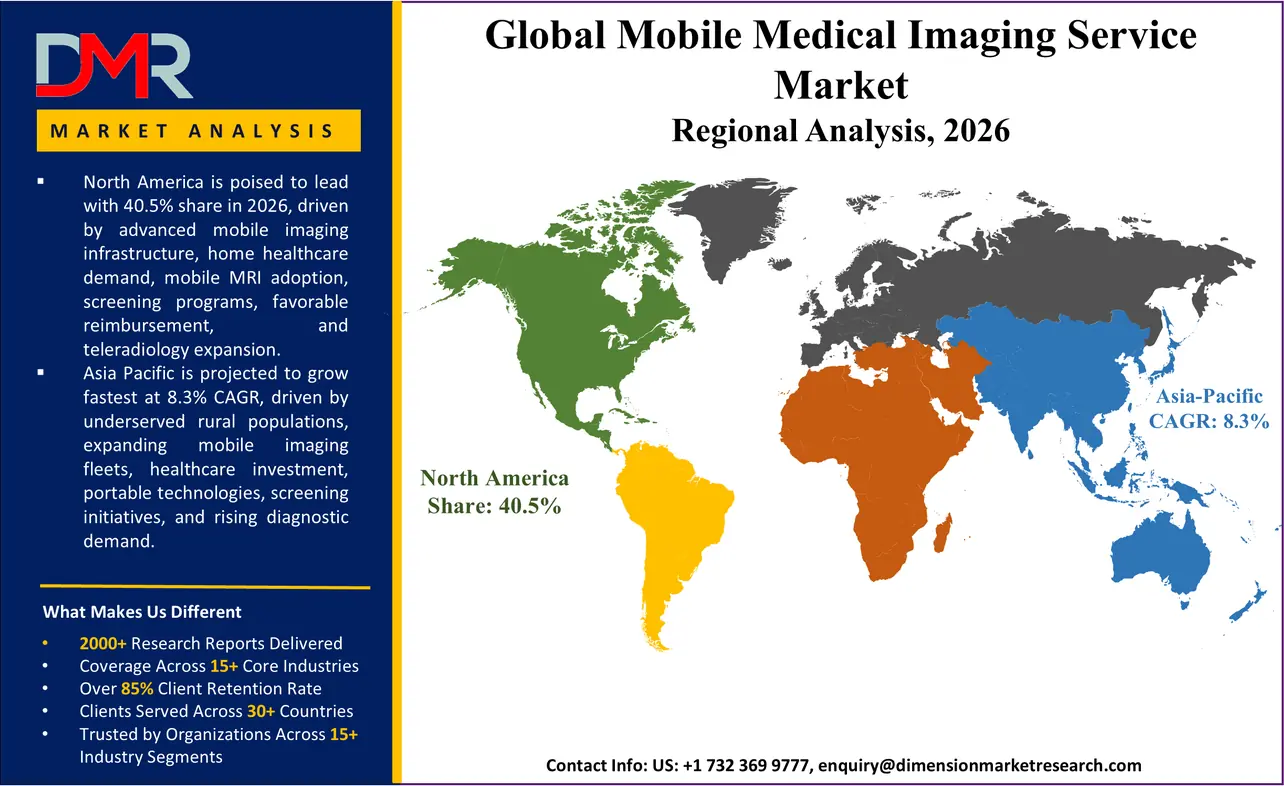 Mobile Medical Imaging Service Market Regional Analysis