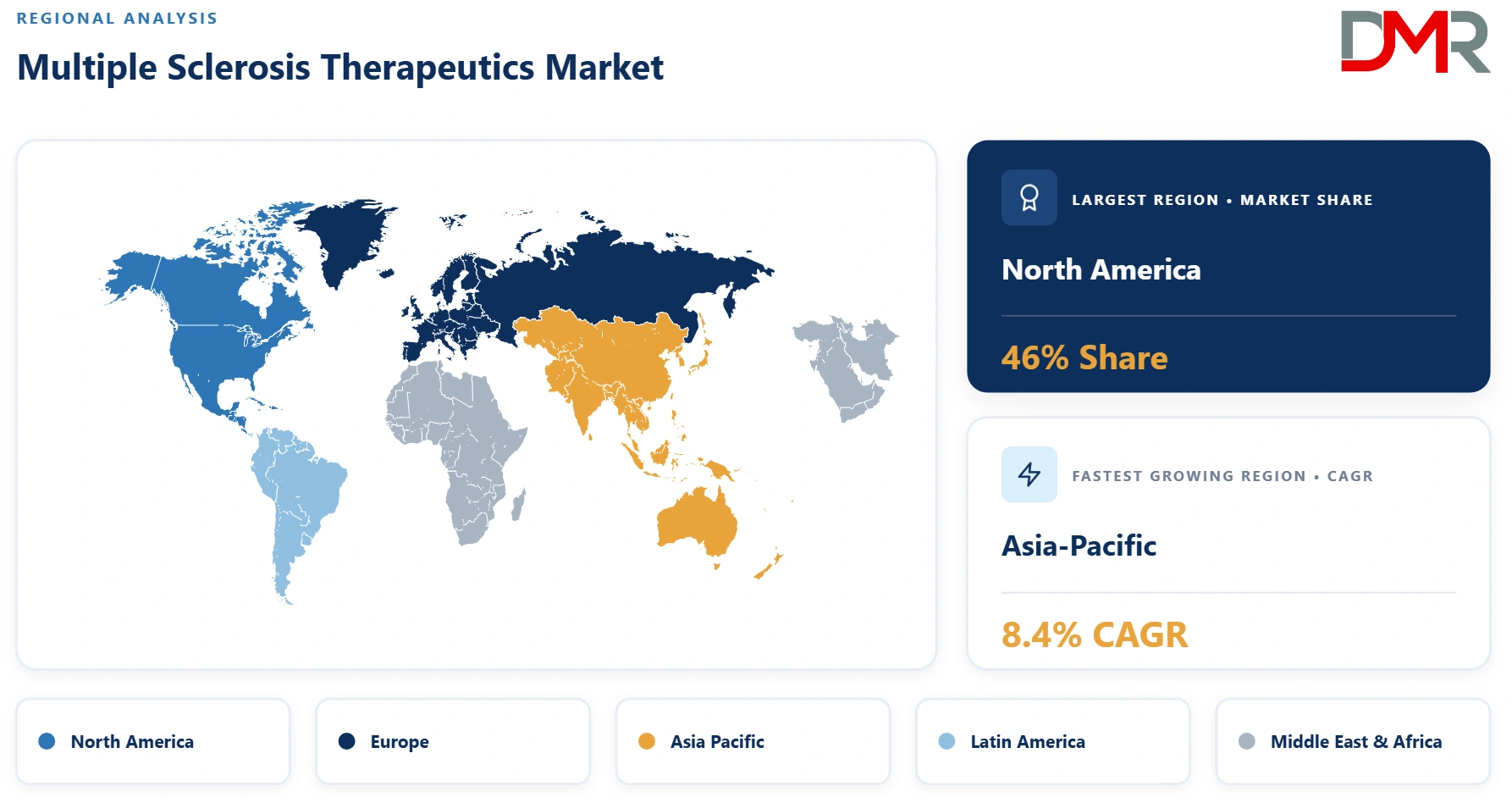 Multiple Sclerosis Therapeutics Market Regional Analysis