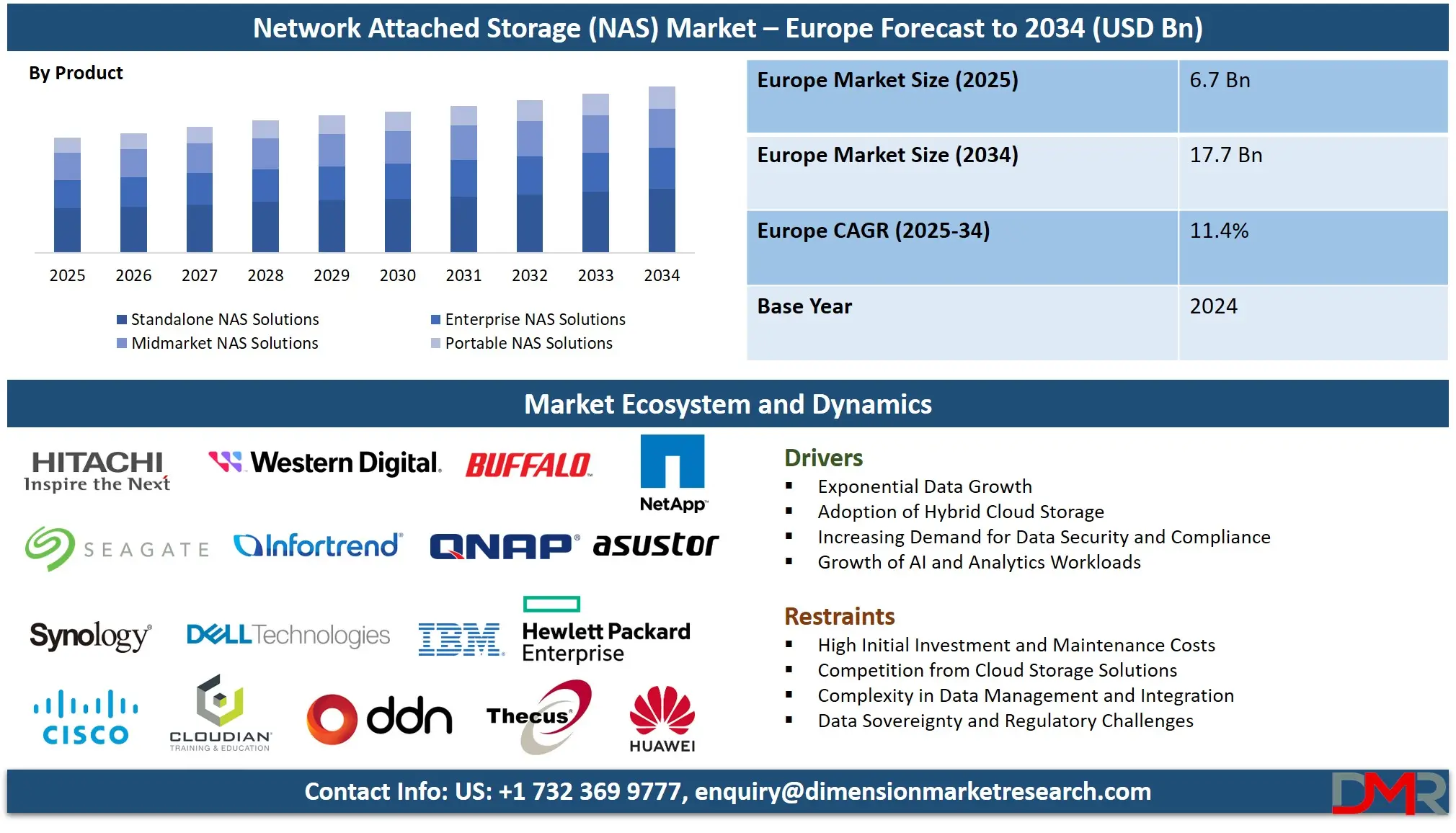 Network Attached Storage (NAS) Market – Europe Forecast to 2034
