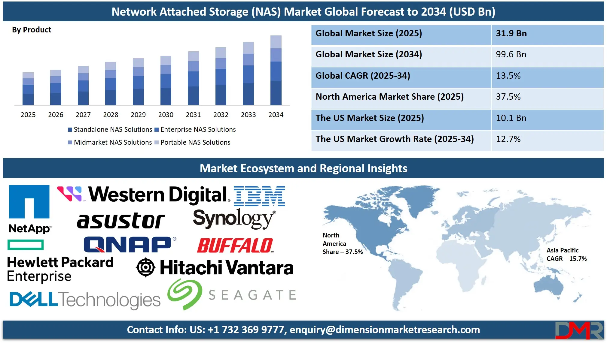 Network Attached Storage (NAS) Market Analysis