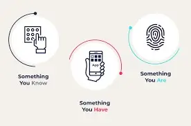 Next-Gen Biometric Authentication Analysis