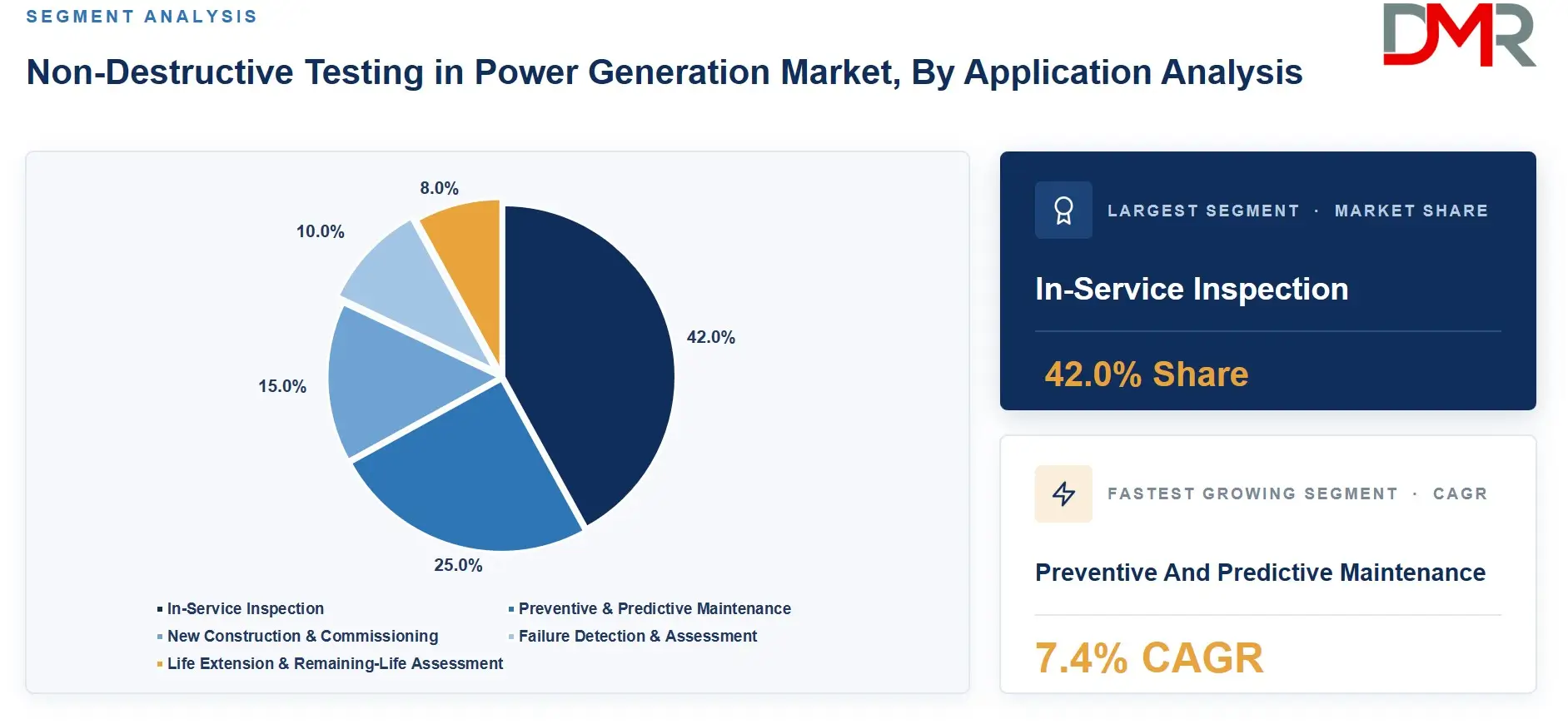 Non Destructive Testing in Power Generation Market By Application Analysis