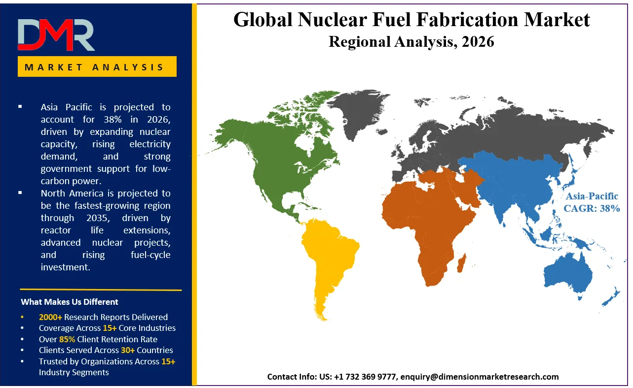 Nuclear Fuel Fabrication Market Regional Analysis