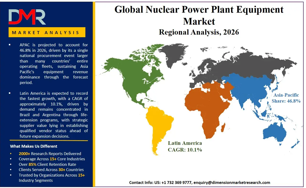 Nuclear Power Plant Equipment Market Regional Analysis