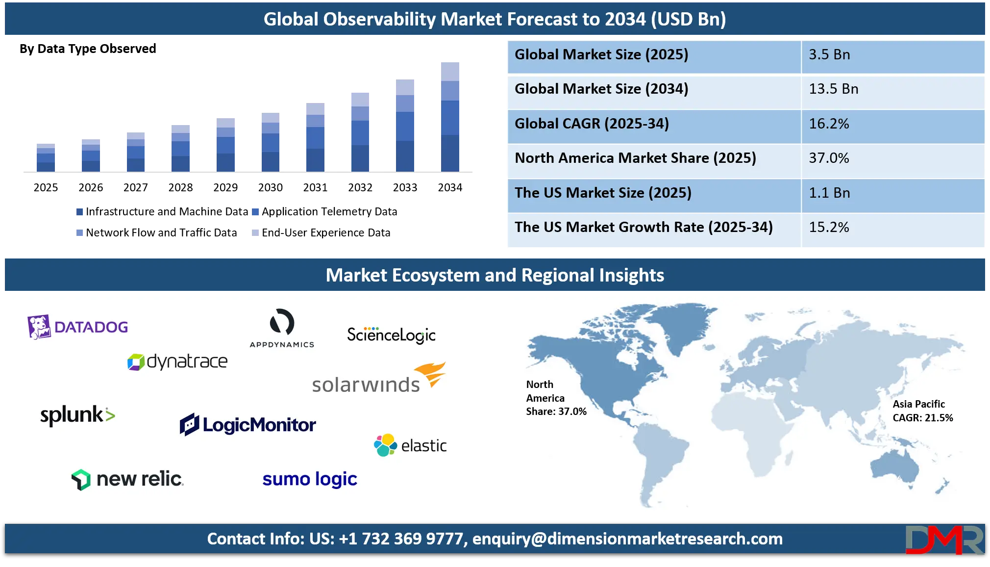 Observability Market Analysis