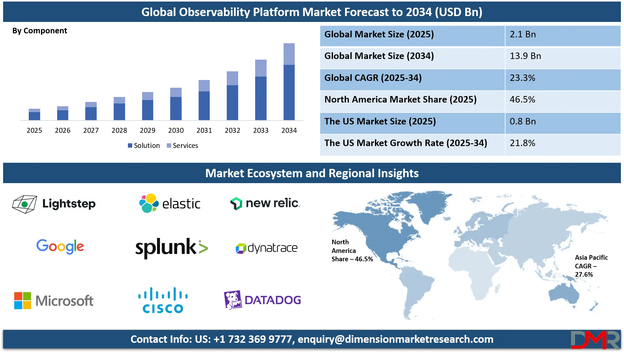 Observability Platform Market Analysis
