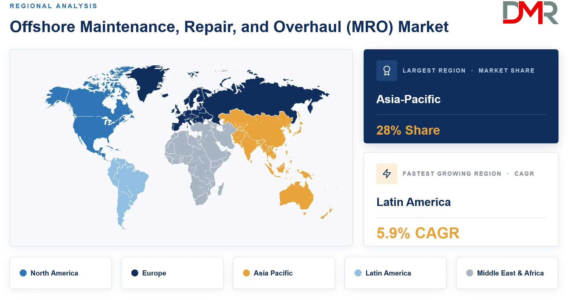 Offshore Maintenance, Repair, and Overhaul (MRO) Market By Region Share Analysis