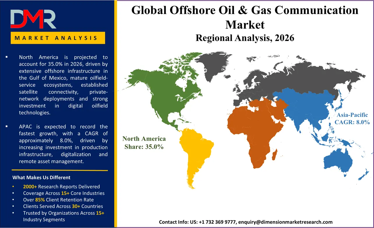 Offshore Oil Gas Communication Market Regional Analysis