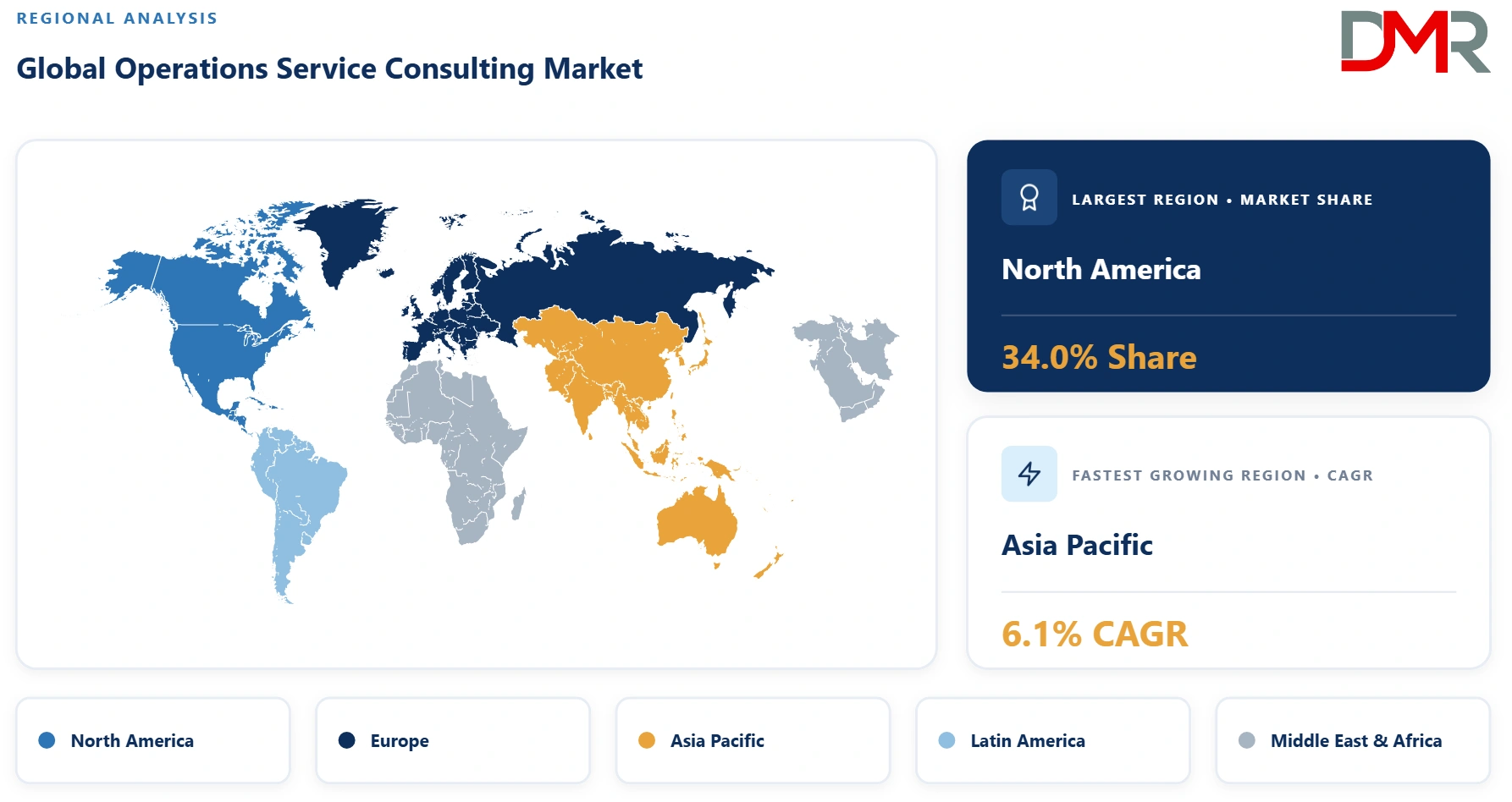 Operations Service Consulting Market Regional Analysis