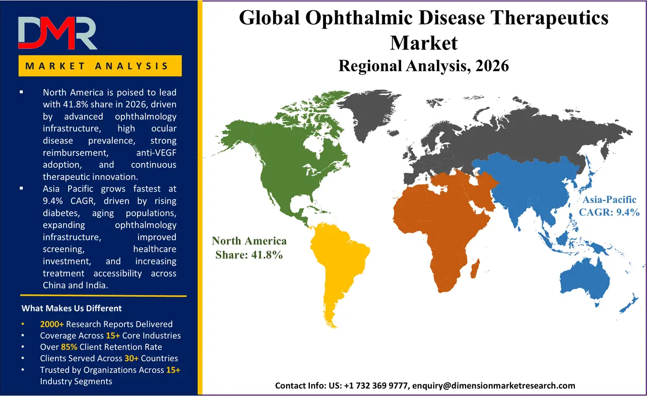 Ophthalmic Disease Therapeutics Market Regional Analysis