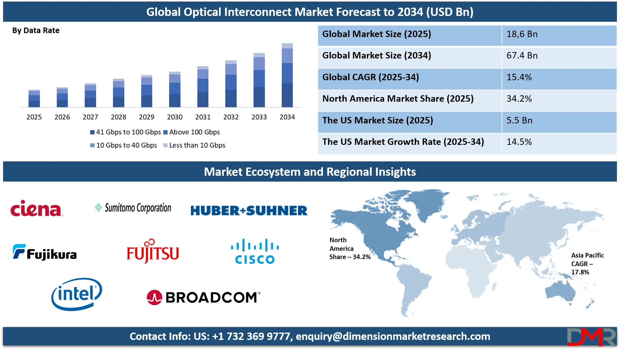 Optical Interconnect Market Analysis