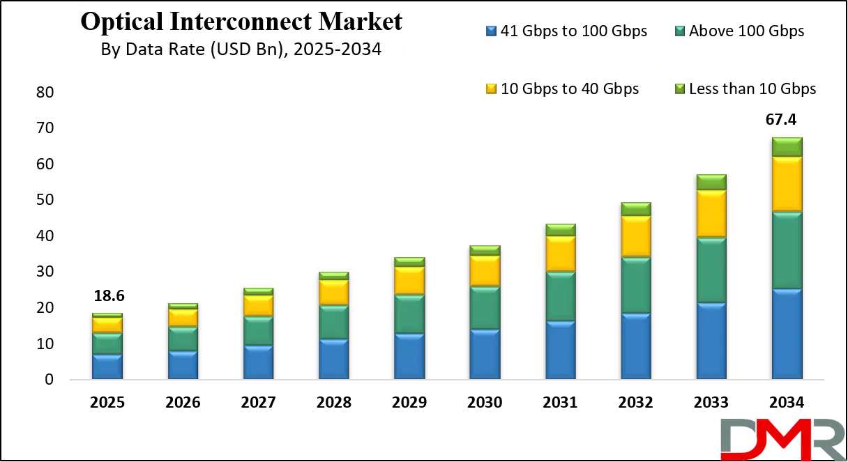 Optical Interconnect Market Growth Analysis