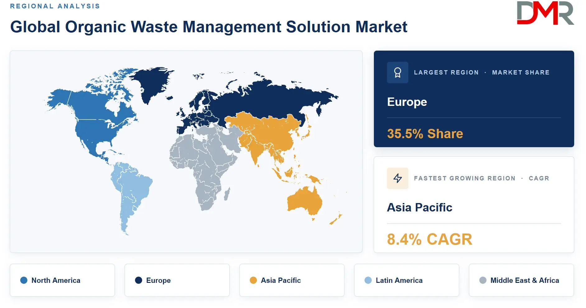 Organic Waste Management Solution Market Regional Analysis