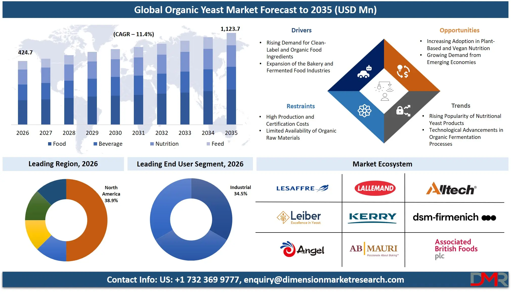 Organic Yeast Market Forecast to 2035