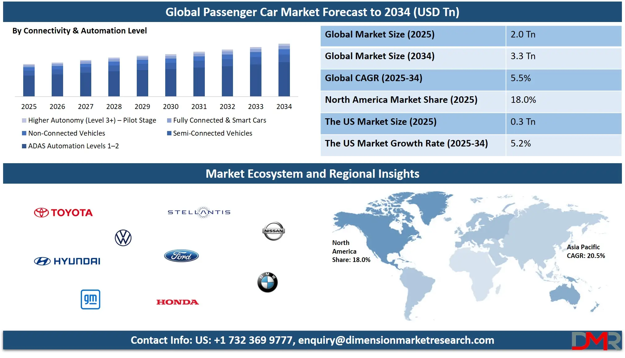 Passenger Car Market Analysis