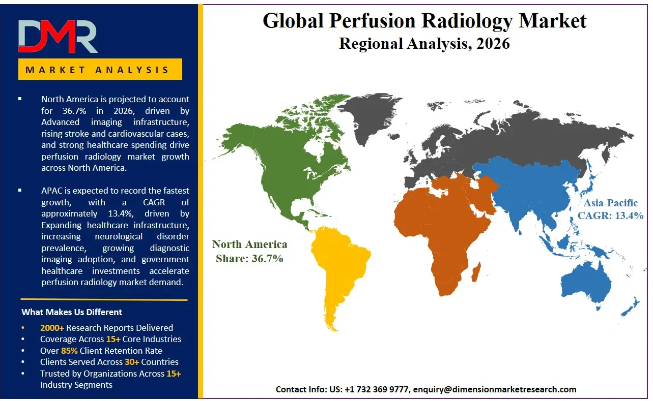 Perfusion Radiology Market Regional Analysis