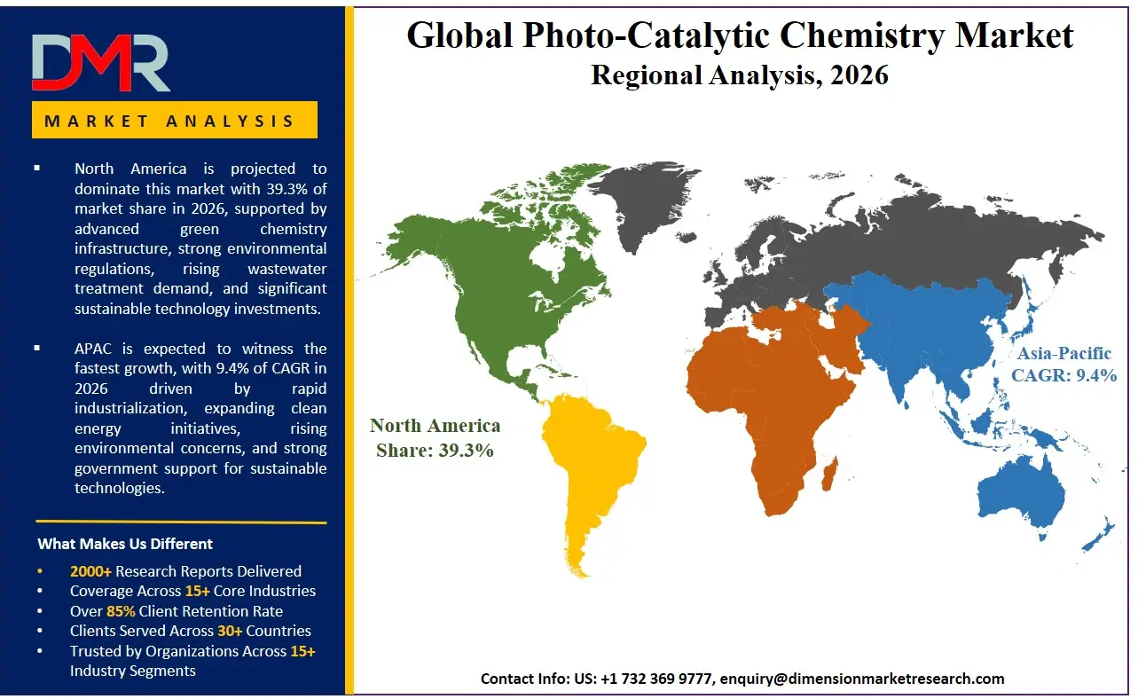 Photo Catalytic Chemistry Market Regional Analysis