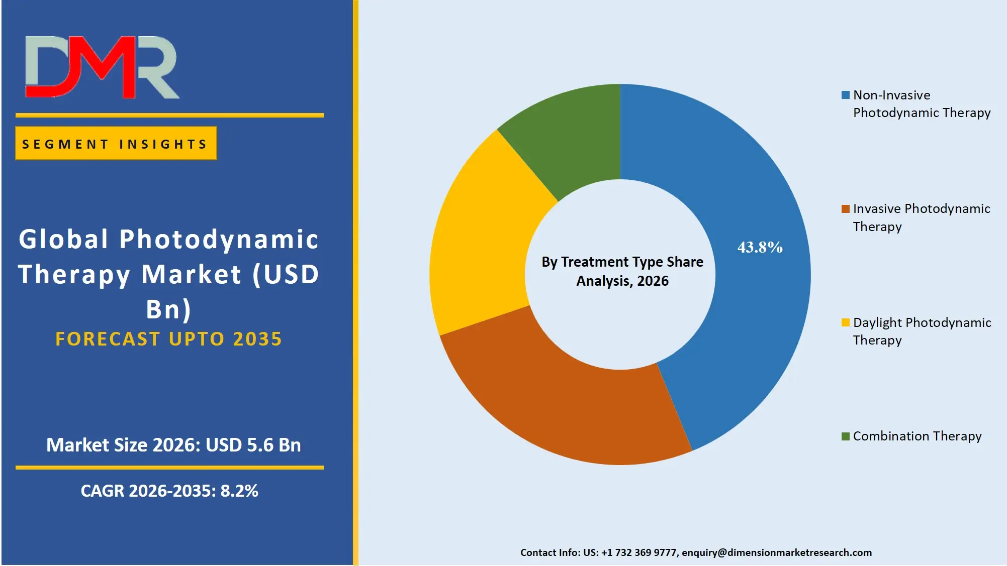 Photodynamic Therapy Market By Treatment Type Share Analysis