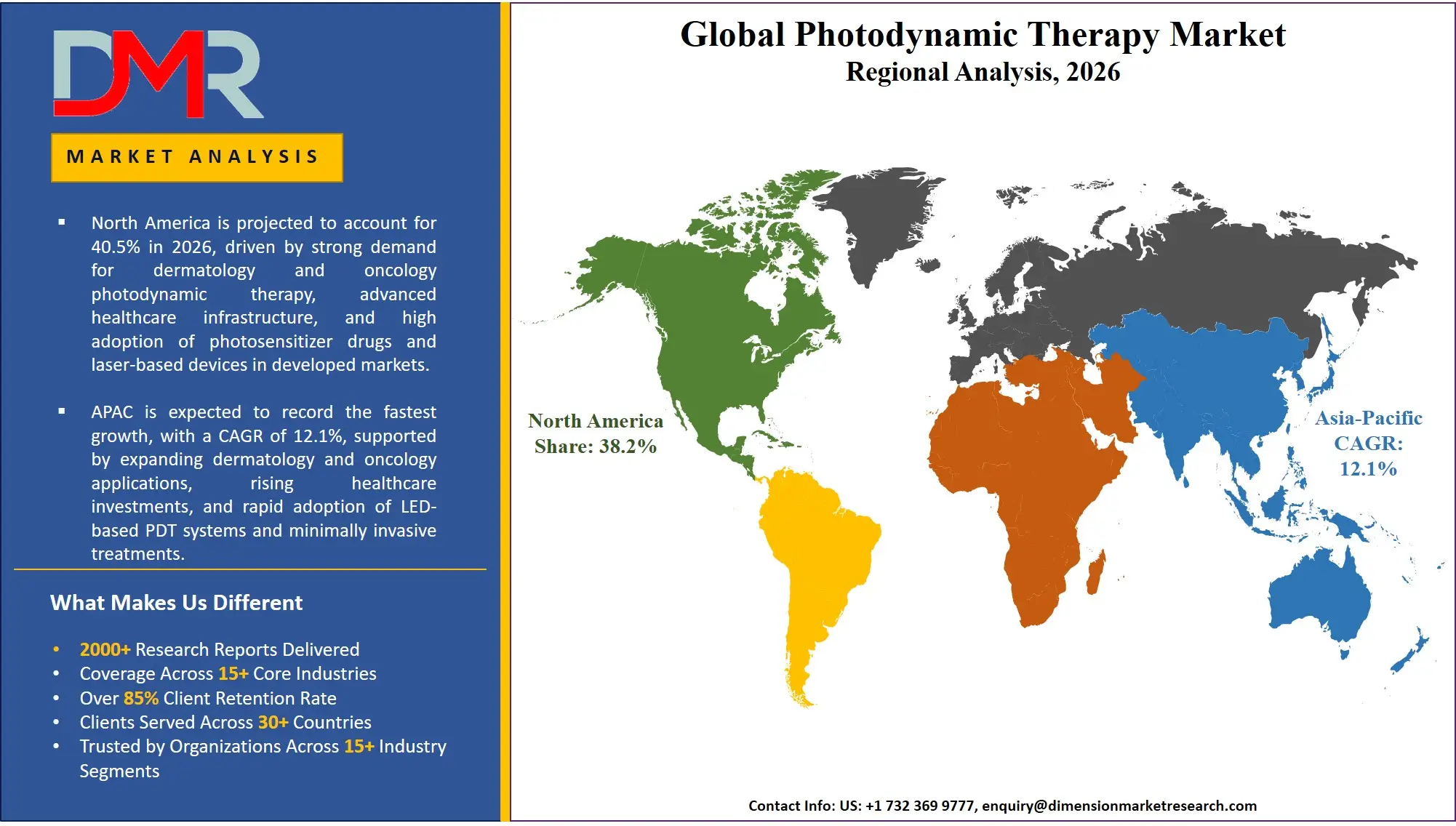 Photodynamic Therapy Market Regional Analysis