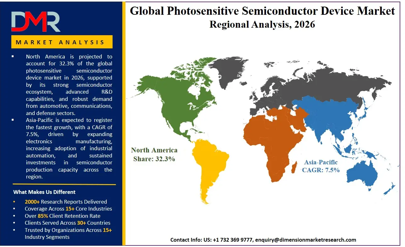 Photosensitive Semiconductor Device Market Regional Analysis