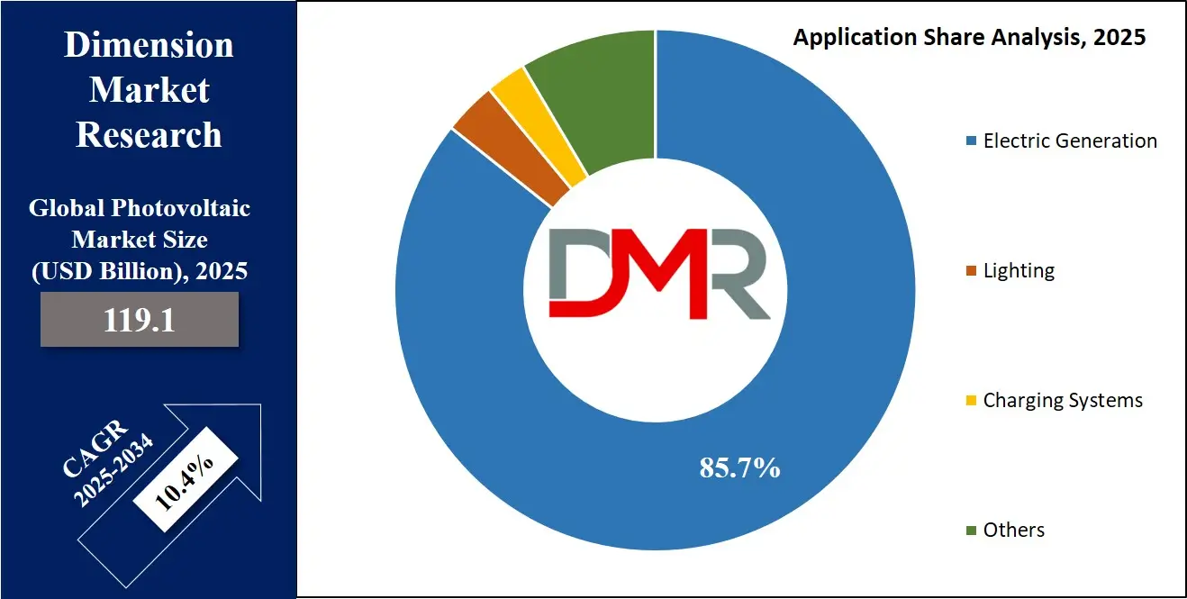 Photovoltaic Market Application Analysis